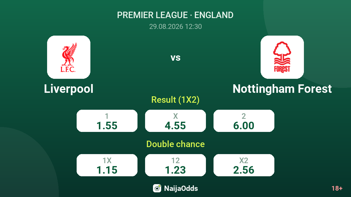 Liverpool vs Nottingham Forest — odds