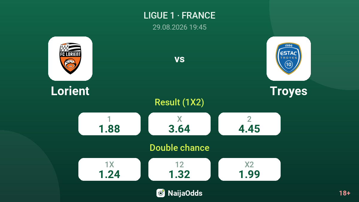 Lorient vs Troyes — odds