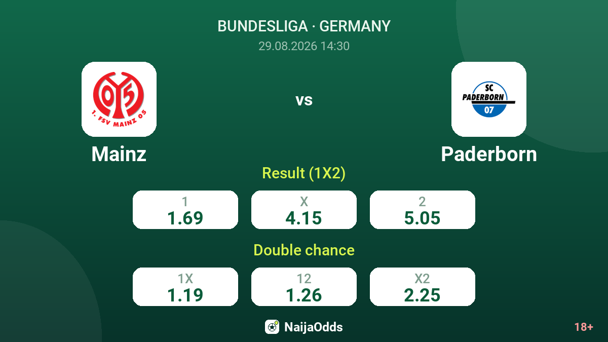 Mainz vs Paderborn — odds