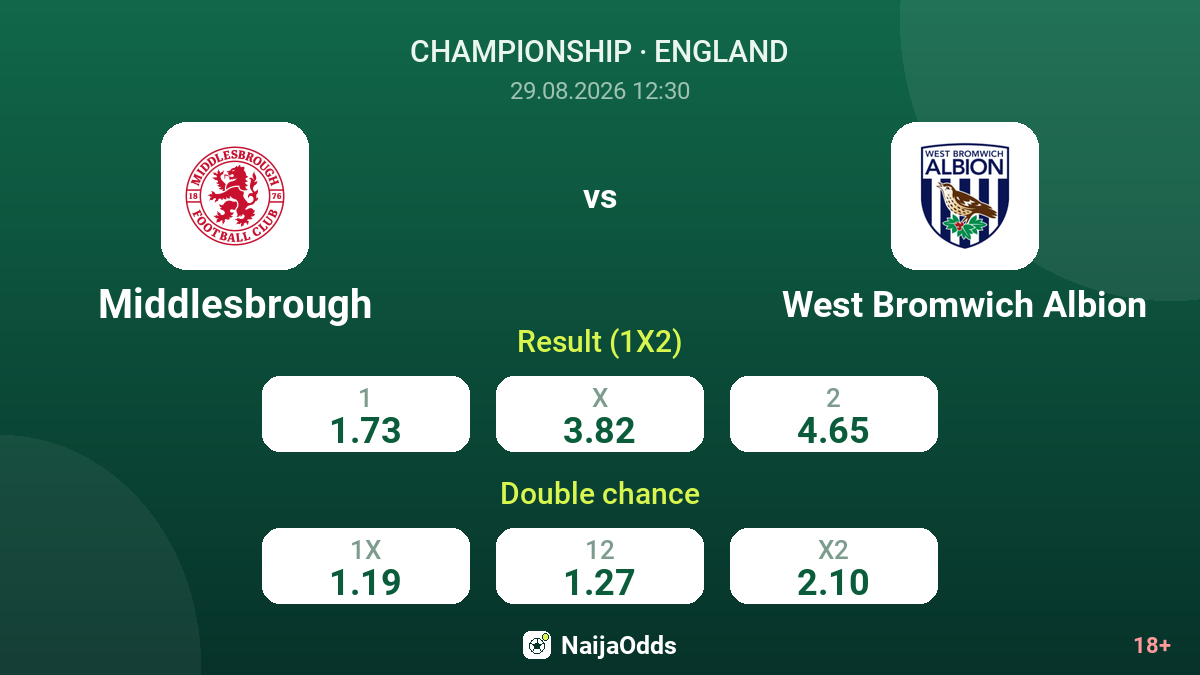 Middlesbrough vs West Bromwich Albion — odds