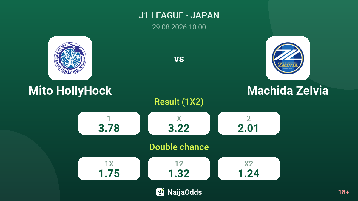 Mito HollyHock vs Machida Zelvia — odds
