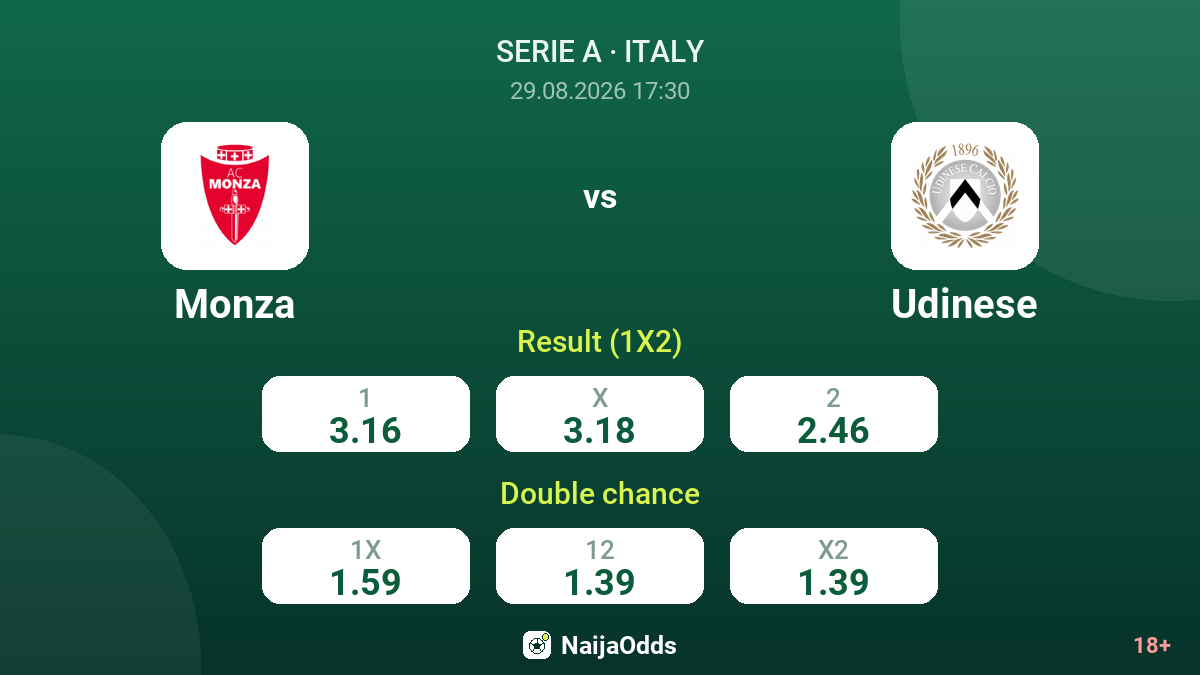 Monza vs Udinese — odds
