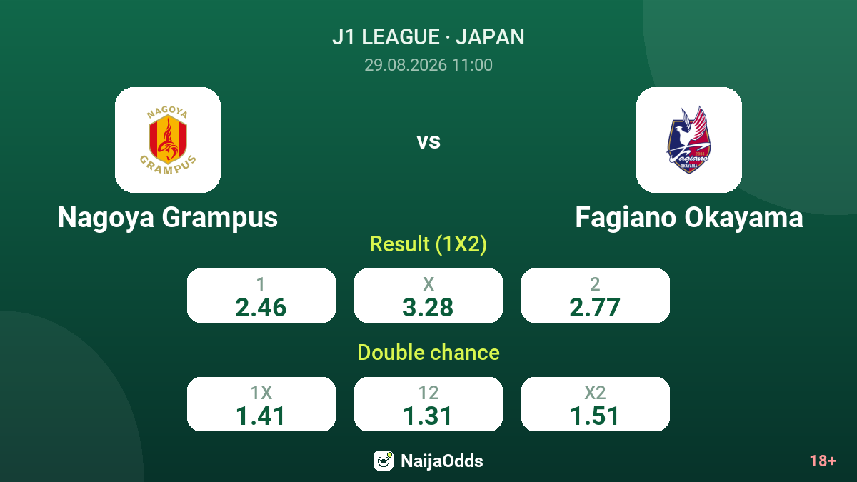 Nagoya Grampus vs Fagiano Okayama — odds