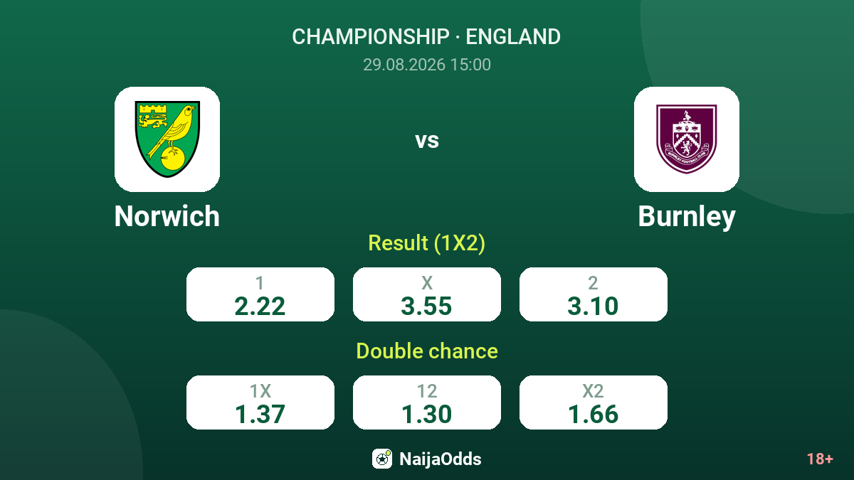 Norwich vs Burnley — odds