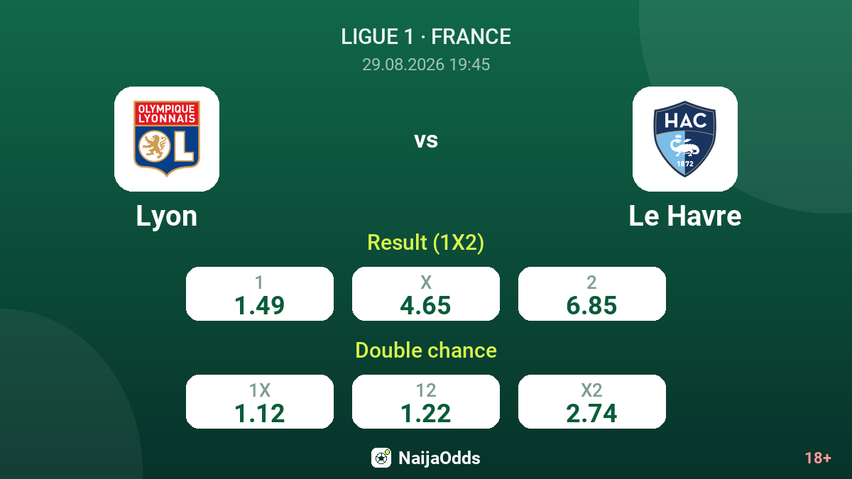 Lyon vs Le Havre — odds