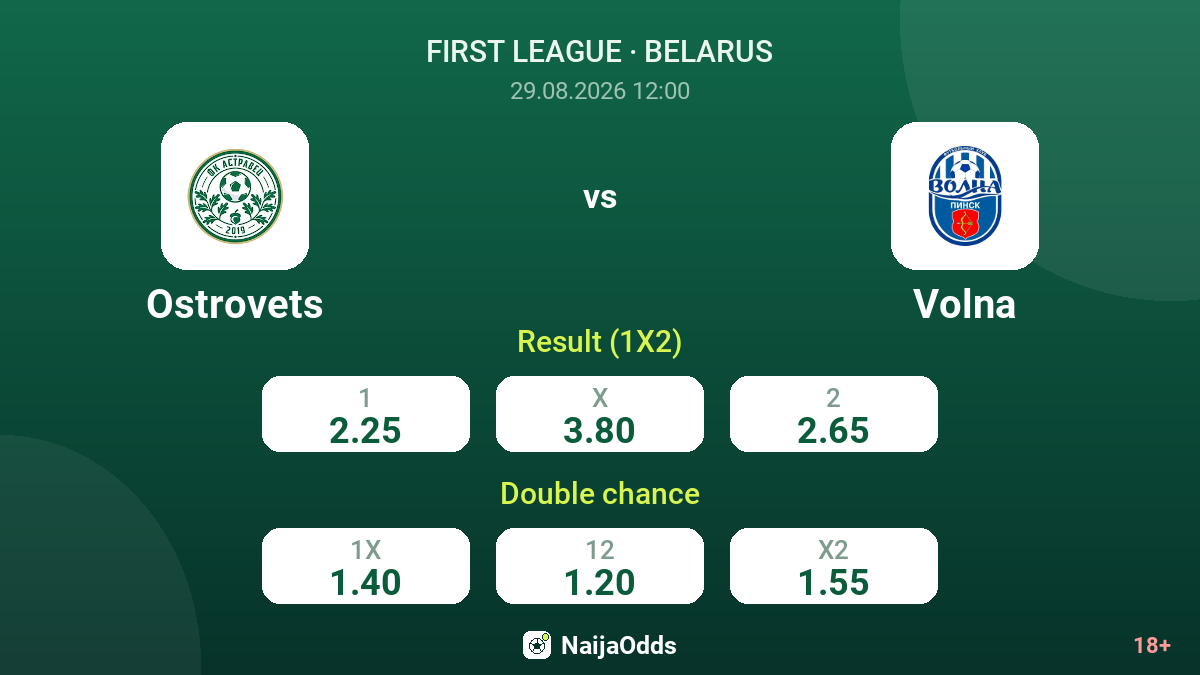 Ostrovets vs Volna — odds