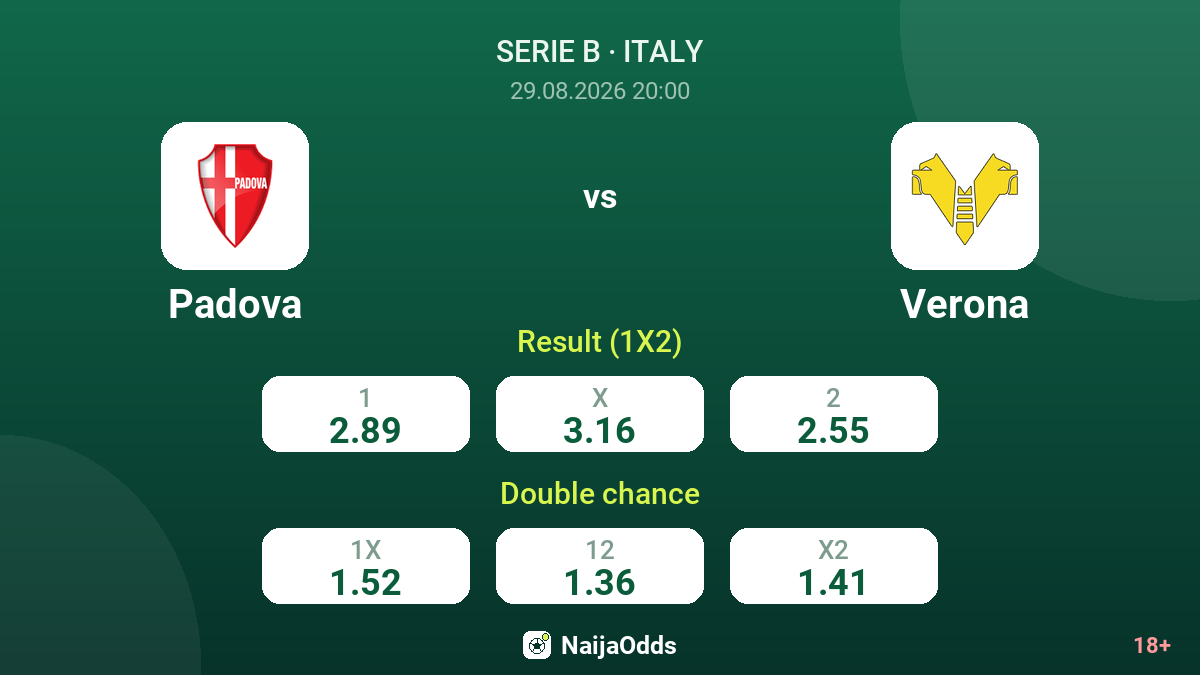 Padova vs Verona — odds