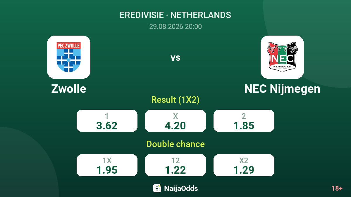 Zwolle vs NEC Nijmegen — odds