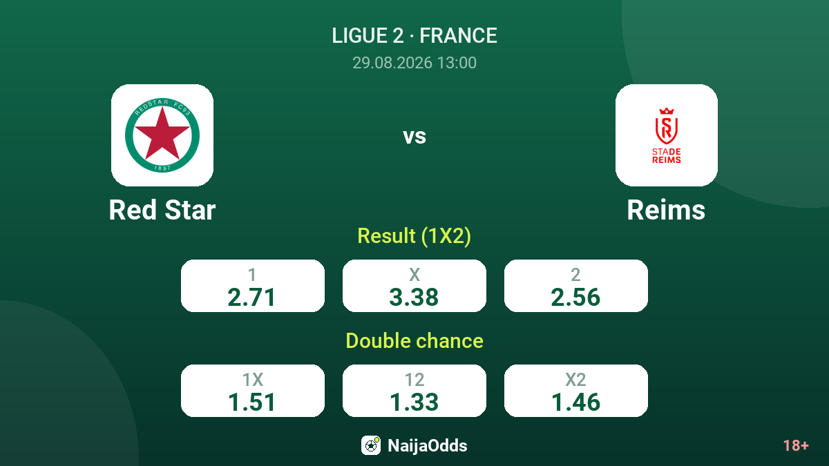 Red Star vs Reims — odds