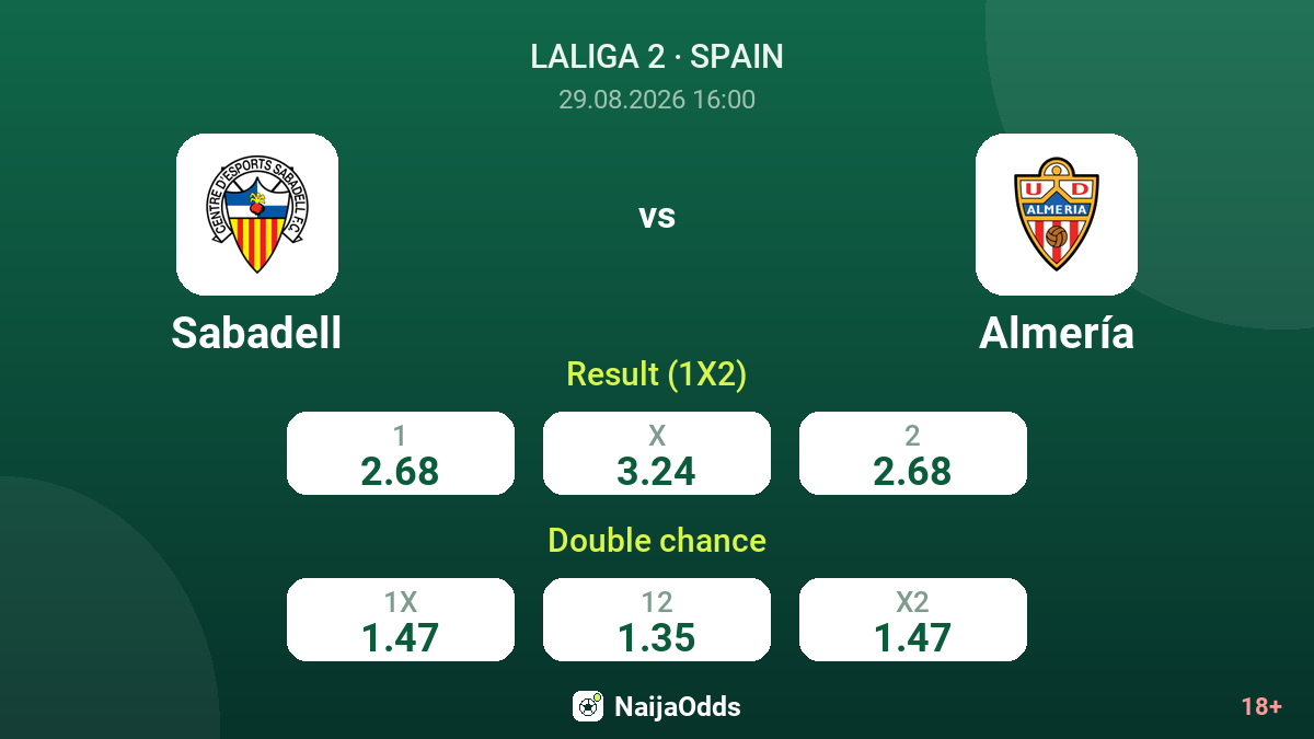 Sabadell vs Almería — odds