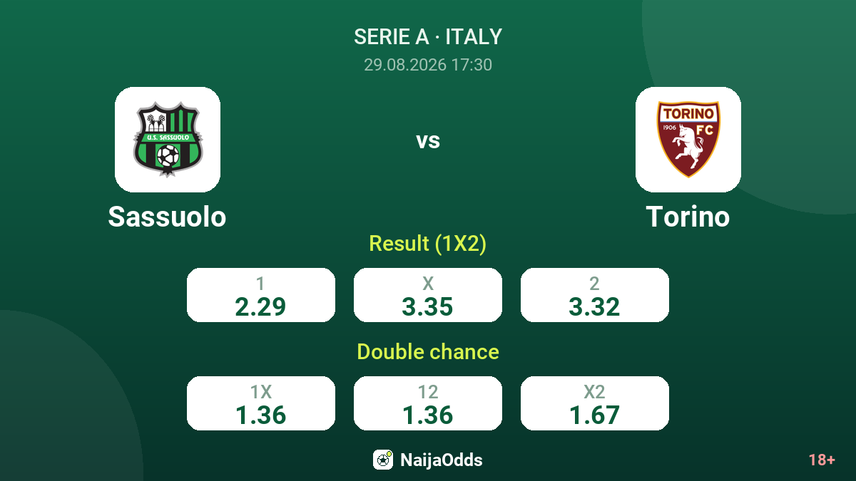 Sassuolo vs Torino — odds