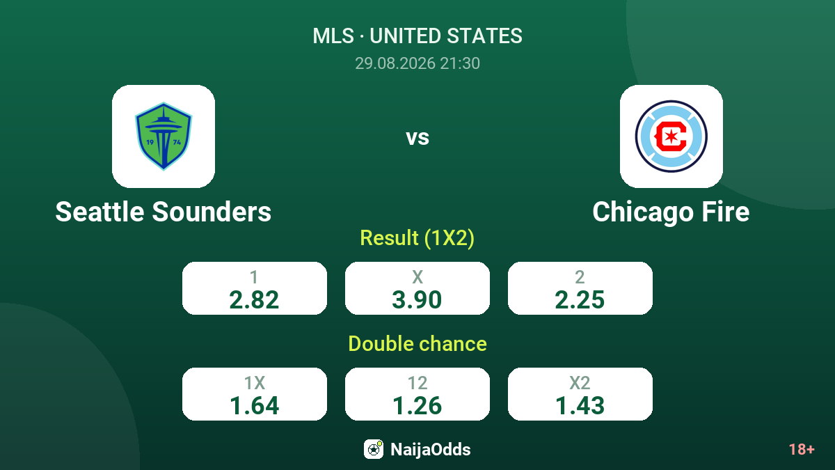 Seattle Sounders vs Chicago Fire — odds