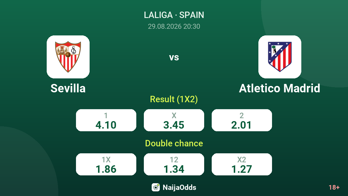 Sevilla vs Atletico Madrid — odds