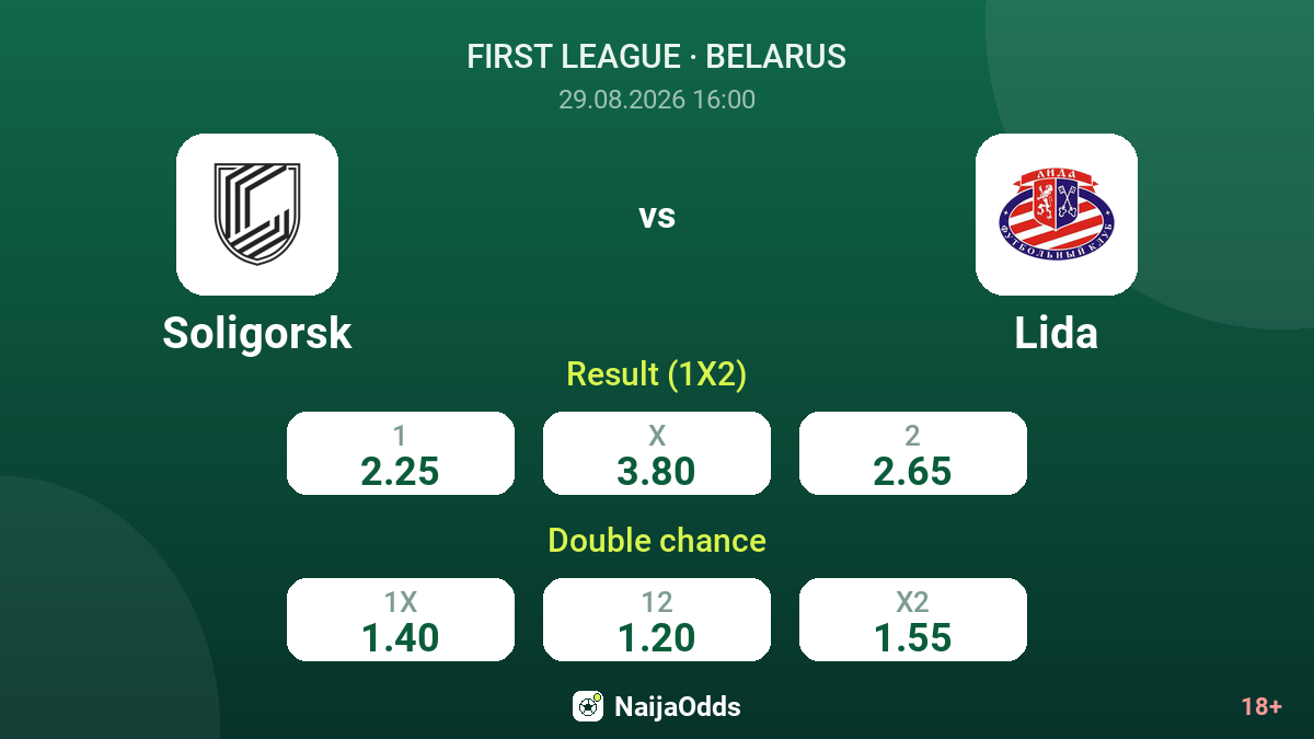Soligorsk vs Lida — odds