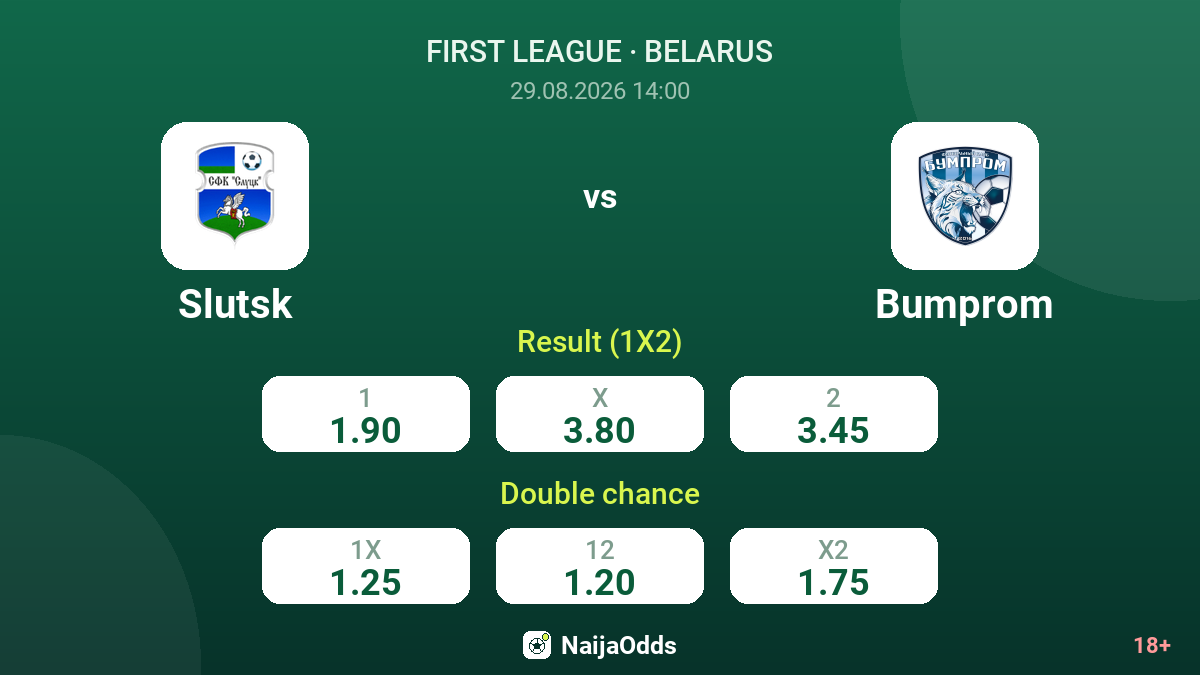 Slutsk vs Bumprom — odds