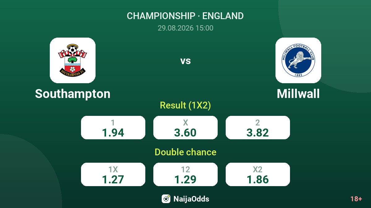 Southampton vs Millwall — odds