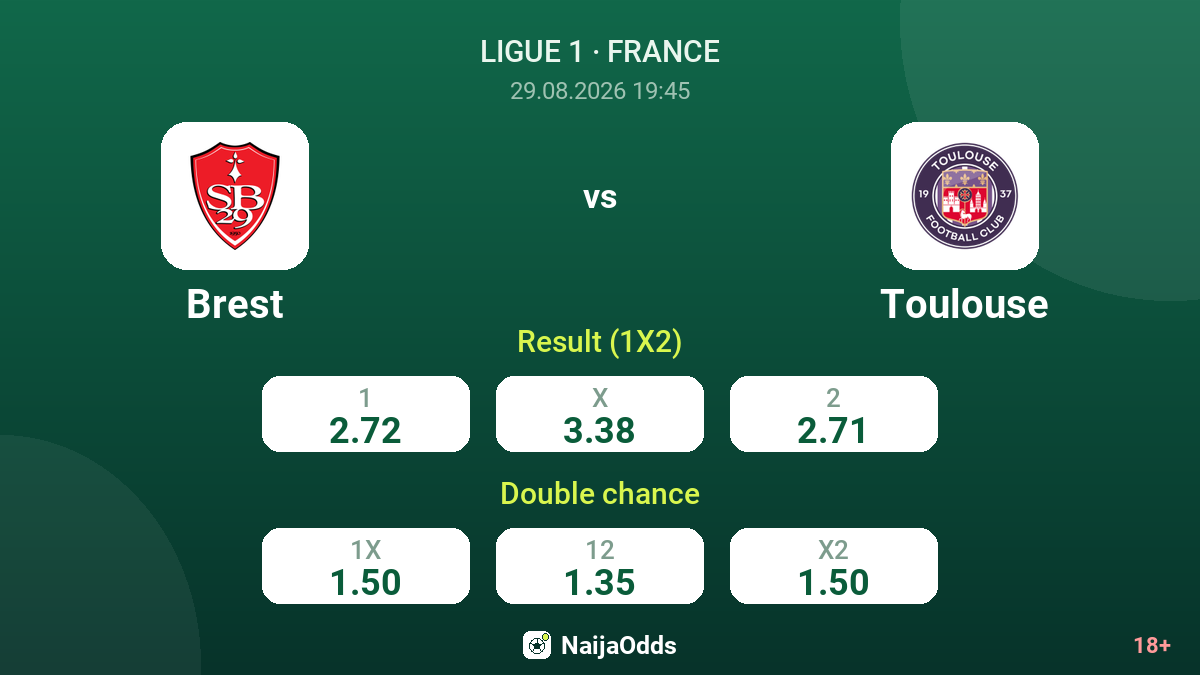 Brest vs Toulouse — odds