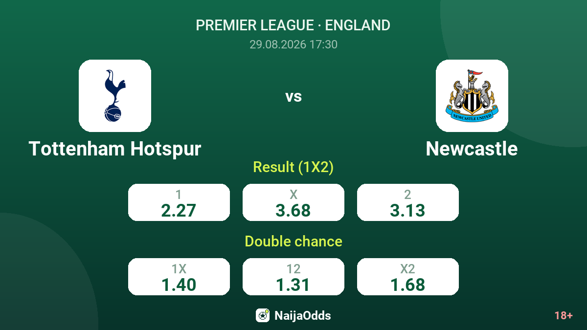 Tottenham Hotspur vs Newcastle — odds