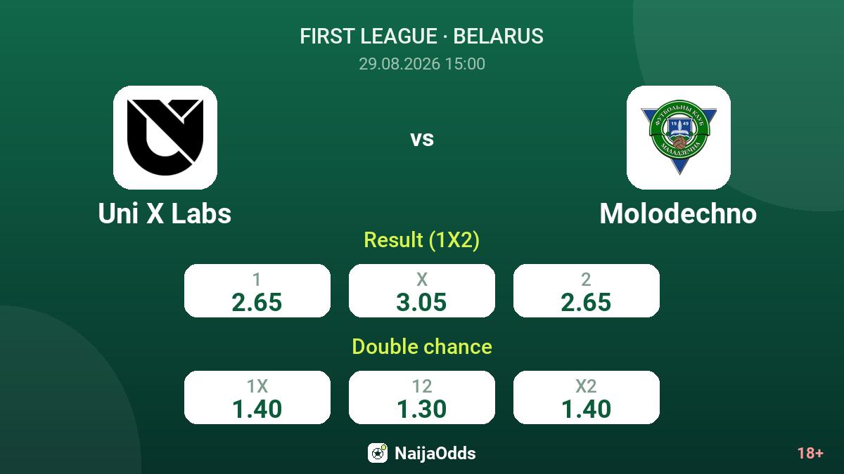 Uni X Labs vs Molodechno — odds