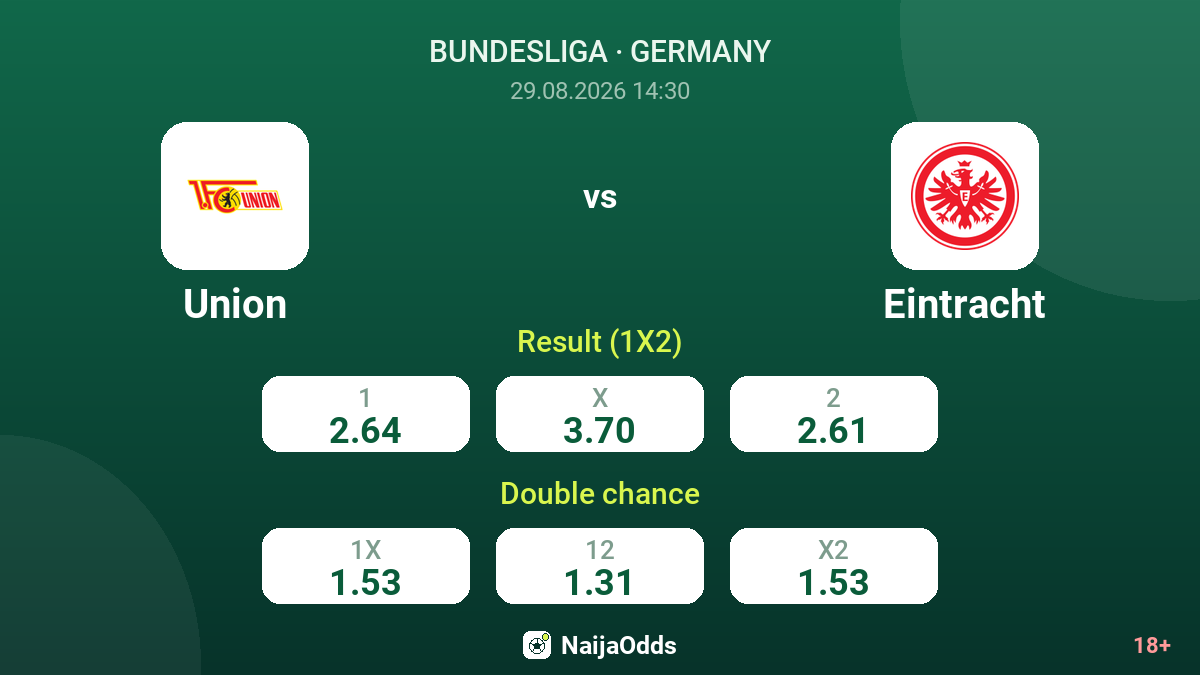 Union vs Eintracht — odds