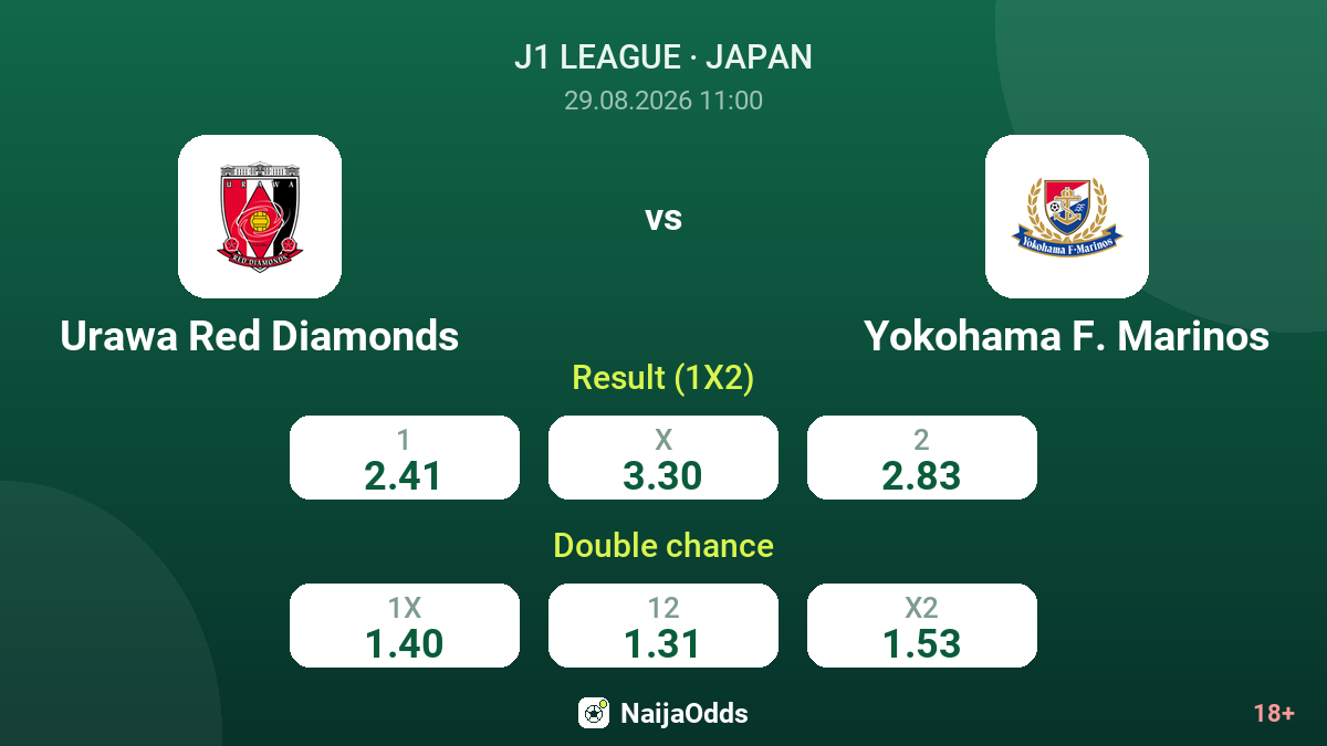 Urawa Red Diamonds vs Yokohama F. Marinos — odds