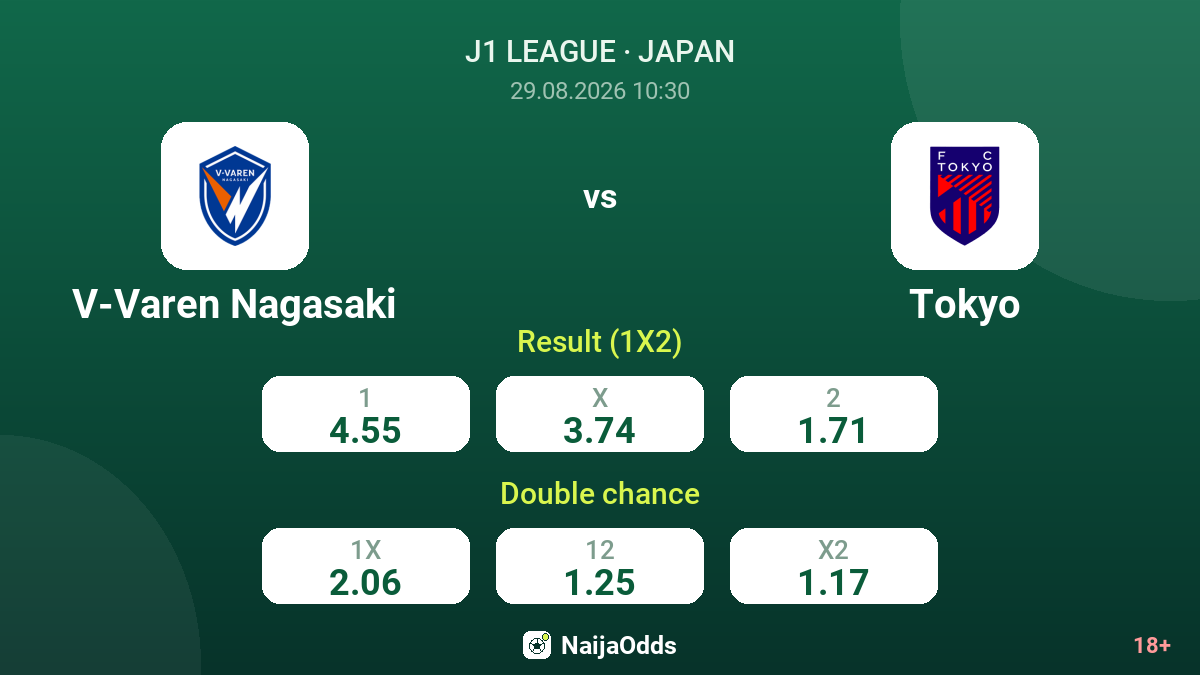 V-Varen Nagasaki vs Tokyo — odds
