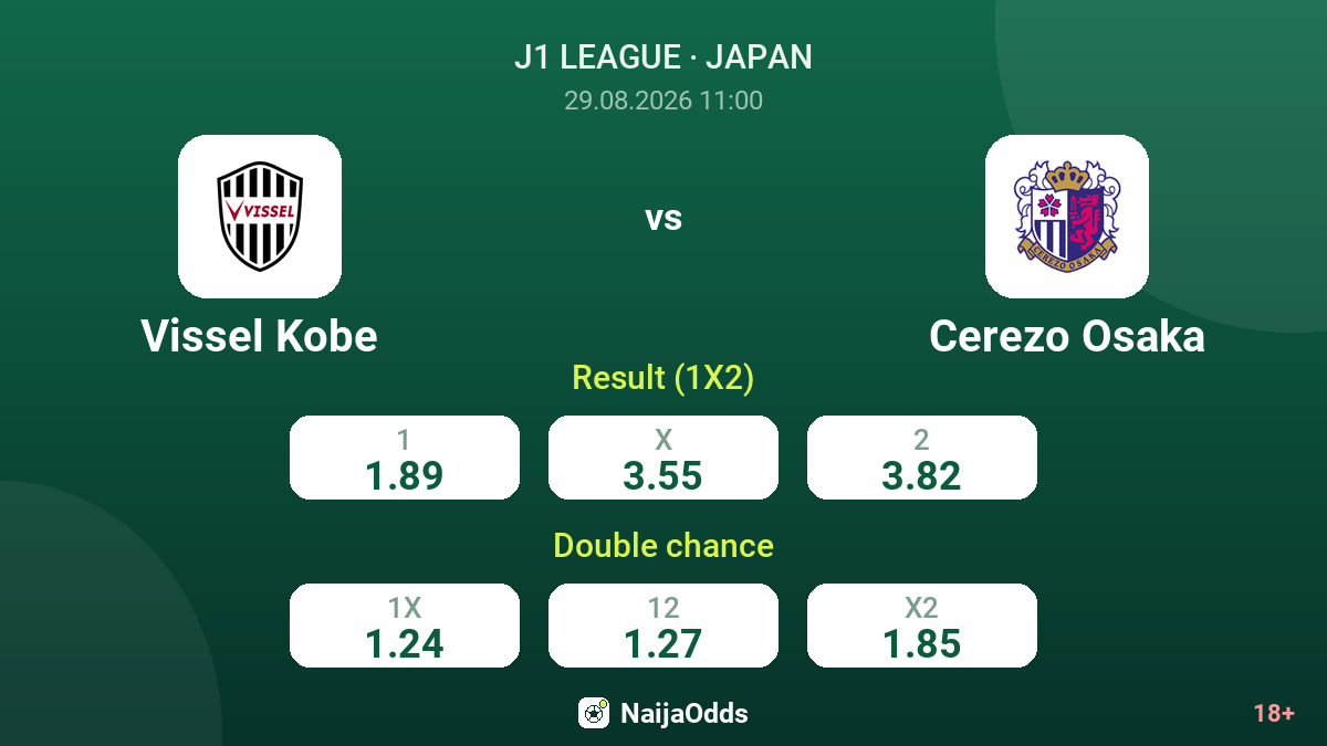 Vissel Kobe vs Cerezo Osaka — odds