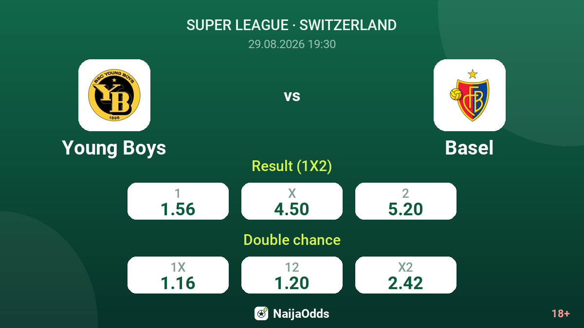 Young Boys vs Basel — odds