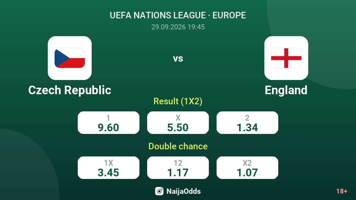 Czech Republic vs England — odds