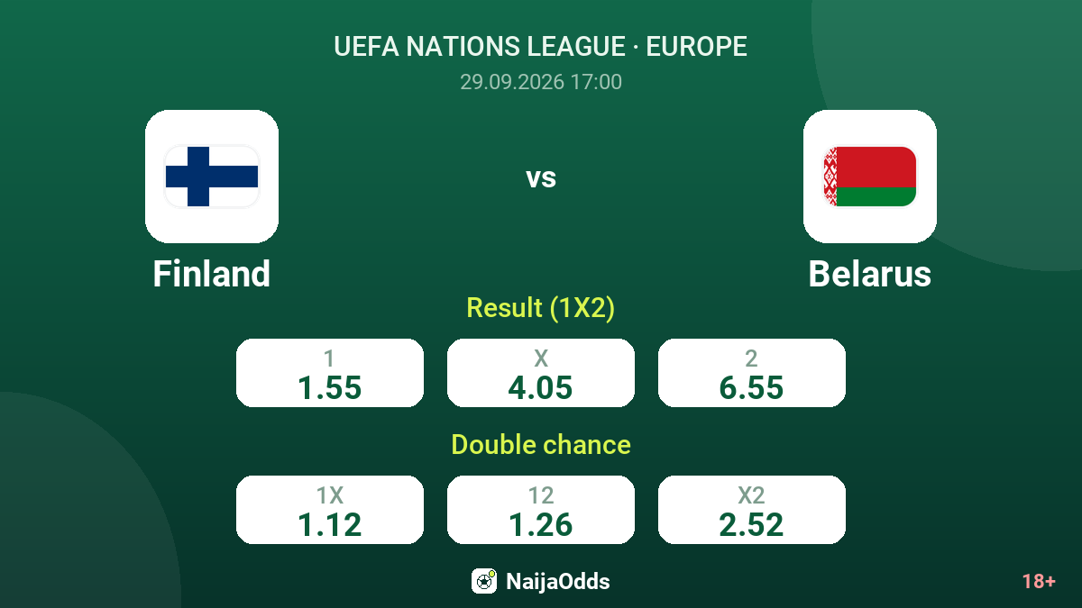 Finland vs Belarus — odds