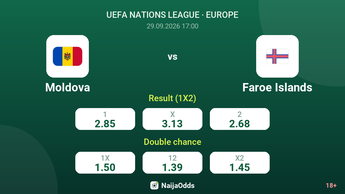 Moldova vs Faroe Islands — odds