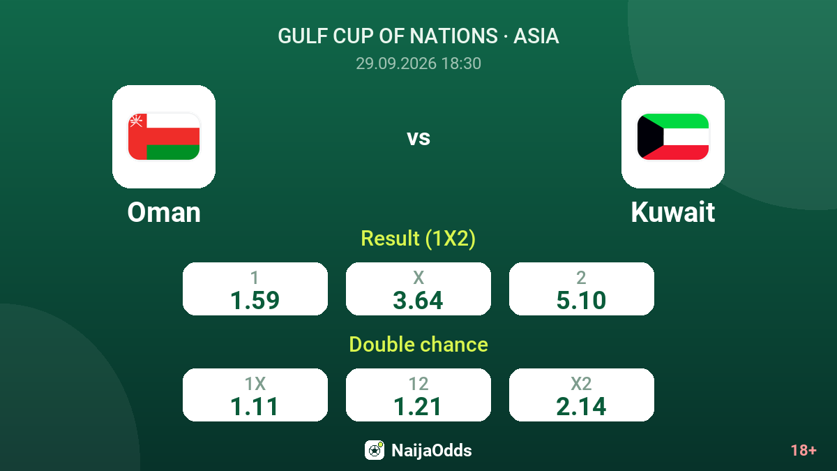 Oman vs Kuwait — odds