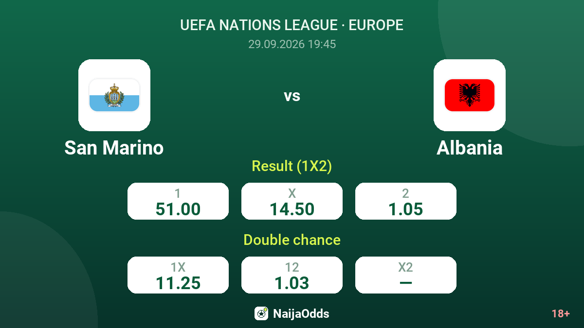 San Marino vs Albania — odds