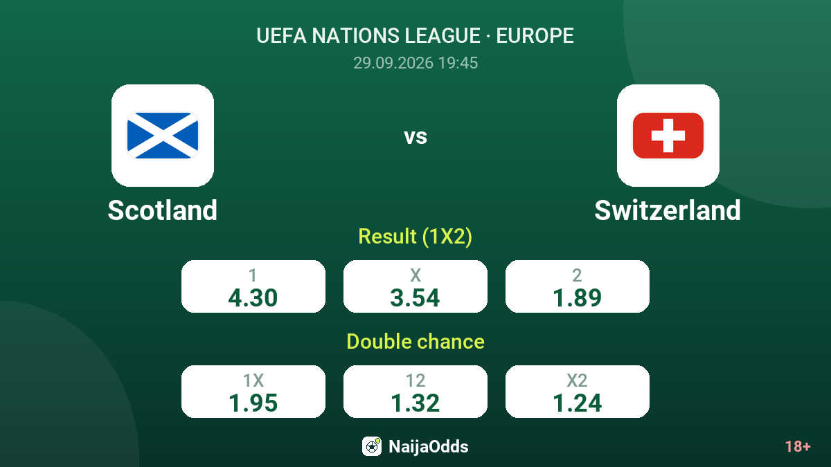Scotland vs Switzerland — odds