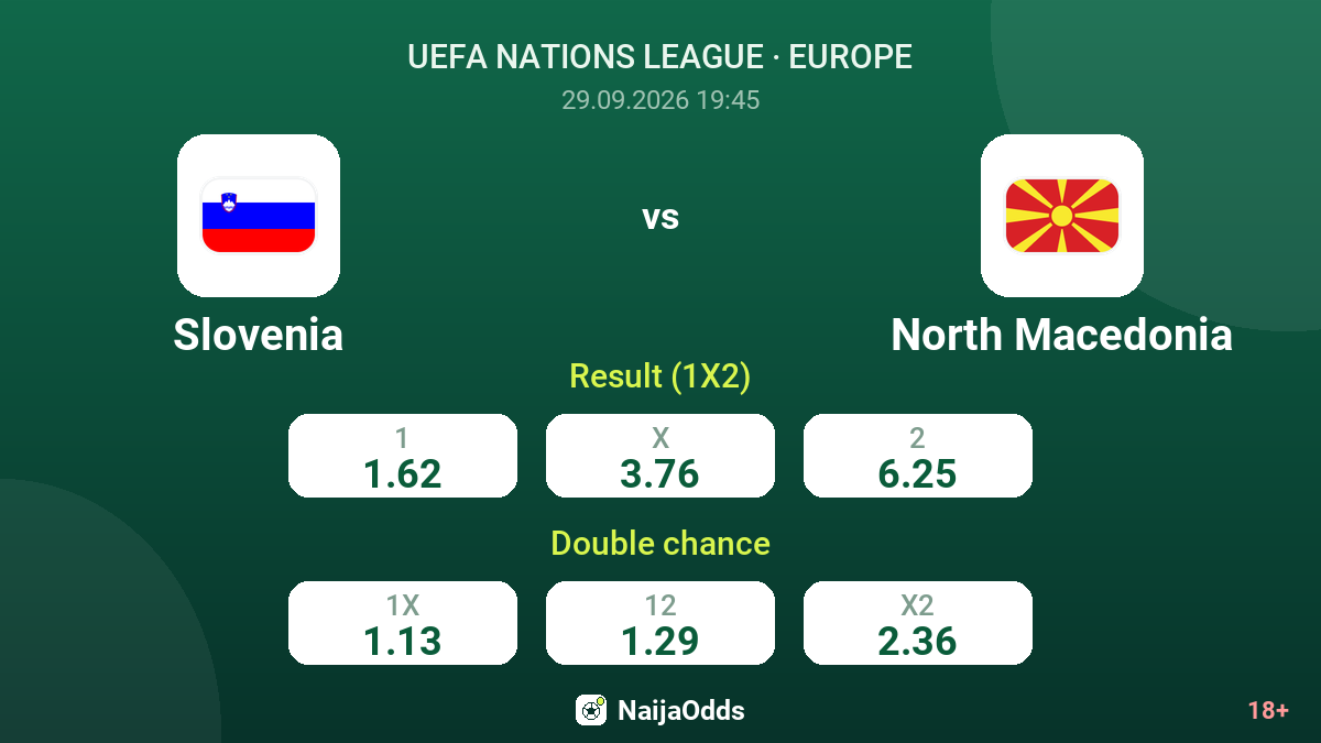 Slovenia vs North Macedonia — odds