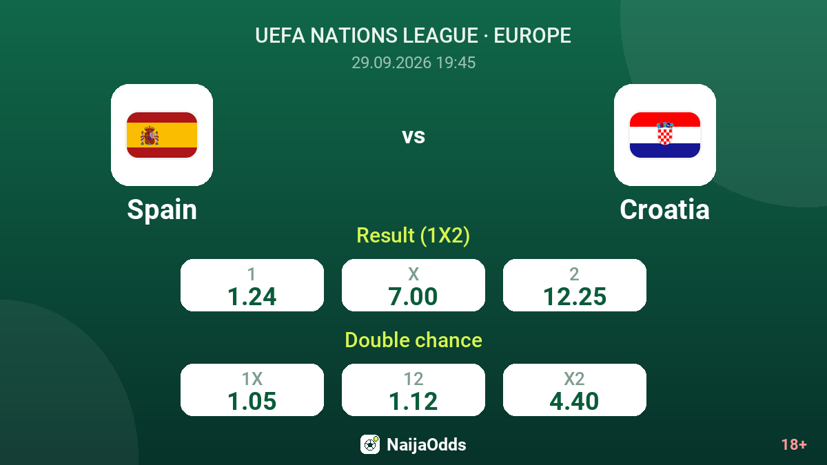Spain vs Croatia — odds