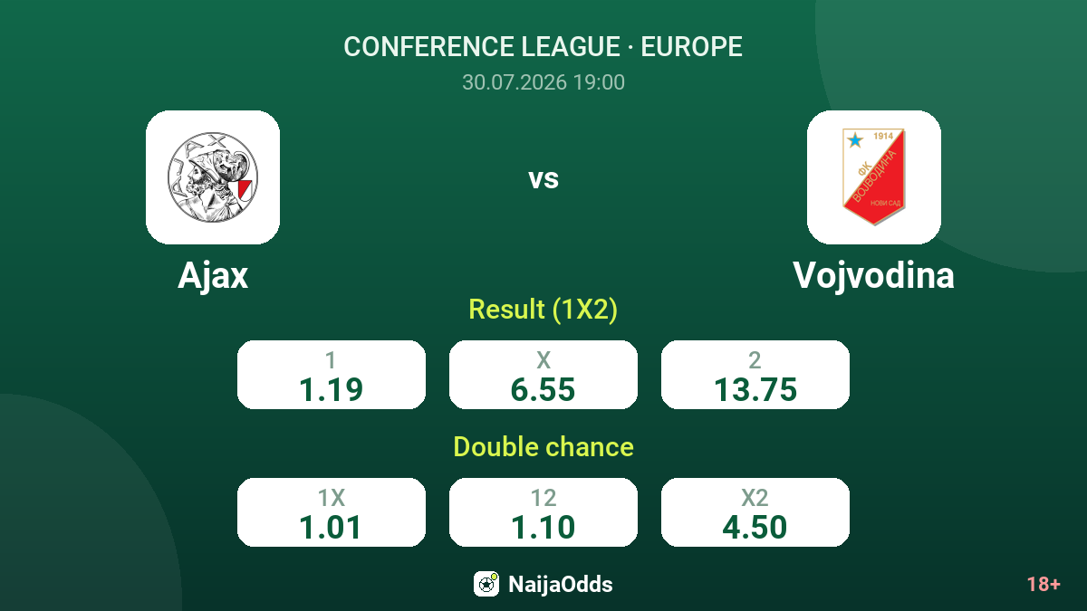 Ajax vs Vojvodina — odds