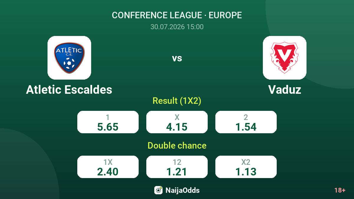 Atletic Escaldes vs Vaduz — odds