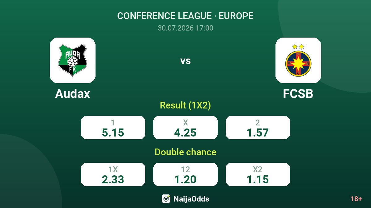Audax vs FCSB — odds