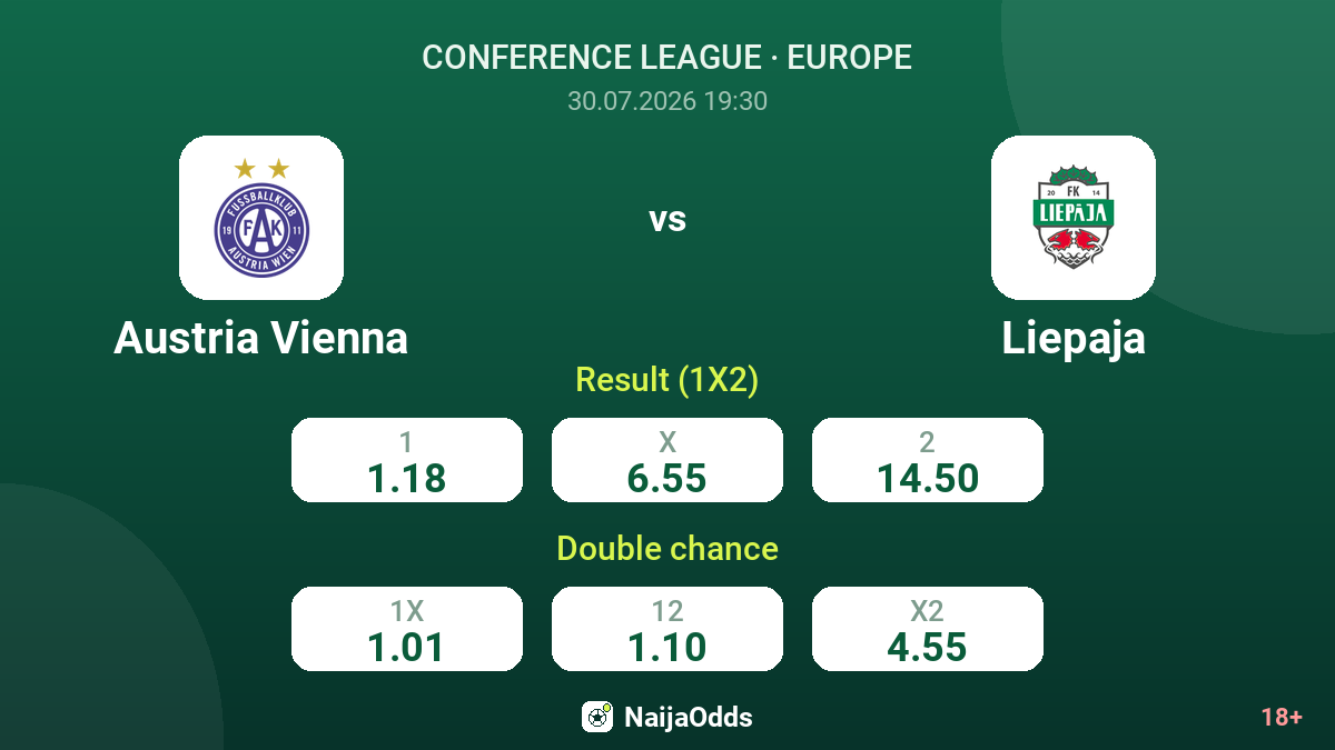 Austria Vienna vs Liepaja — odds