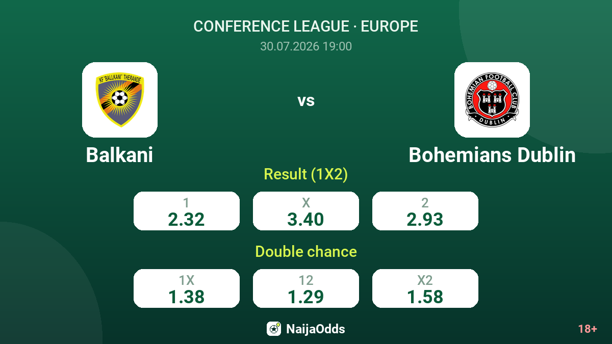 Balkani vs Bohemians Dublin — odds