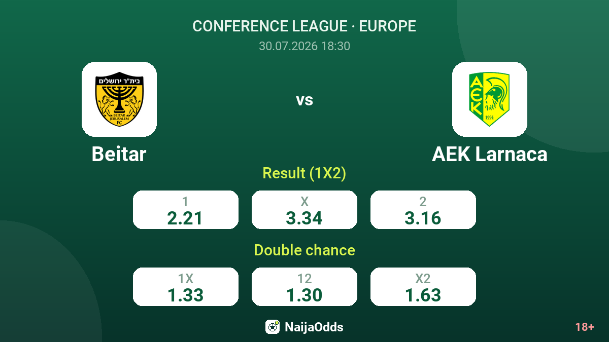 Beitar vs AEK Larnaca — odds