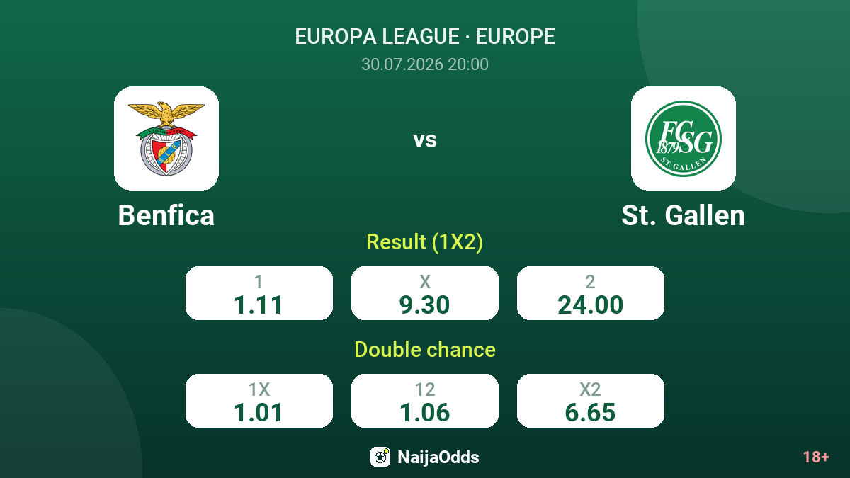 Benfica vs St. Gallen — odds