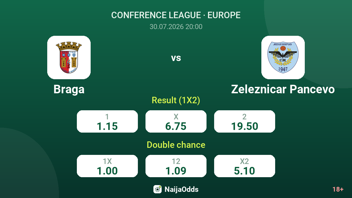 Braga vs Zeleznicar Pancevo — odds
