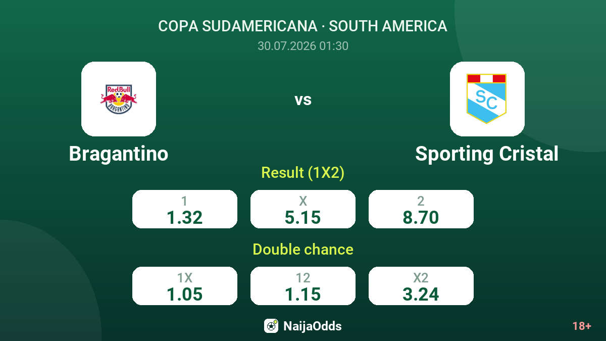 Bragantino vs Sporting Cristal — odds