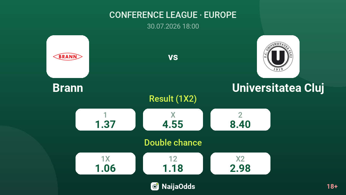 Brann vs Universitatea Cluj — odds