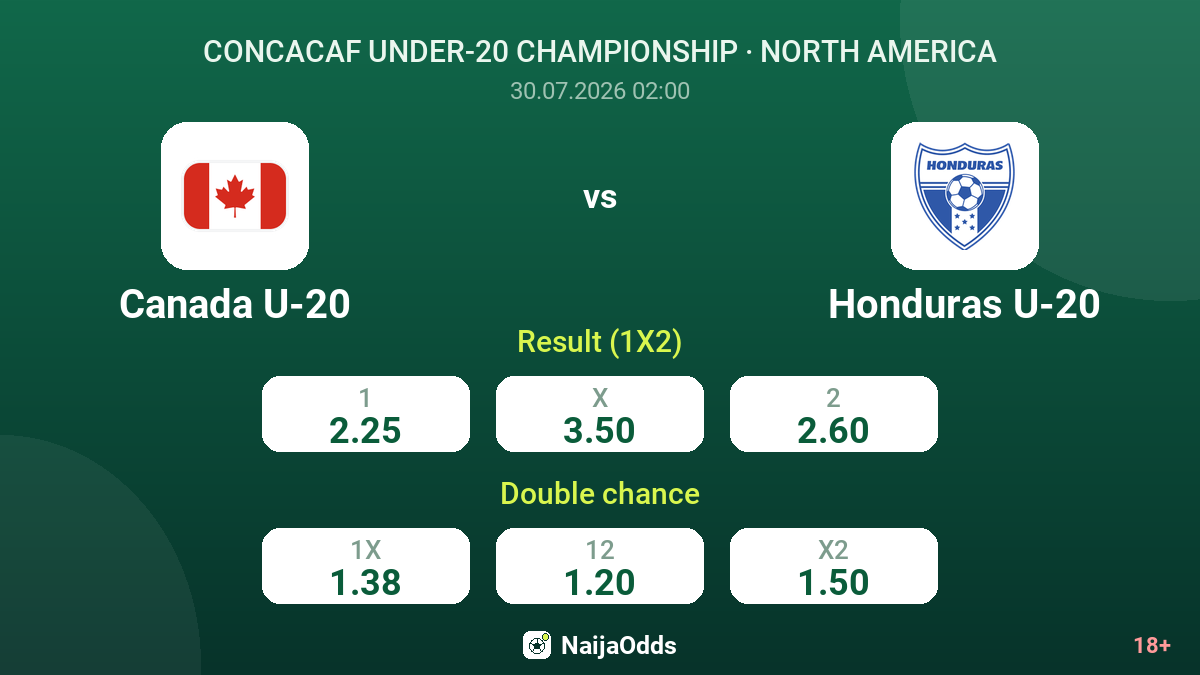Canada U-20 vs Honduras U-20 — odds