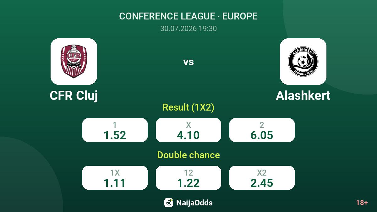 CFR Cluj vs Alashkert — odds