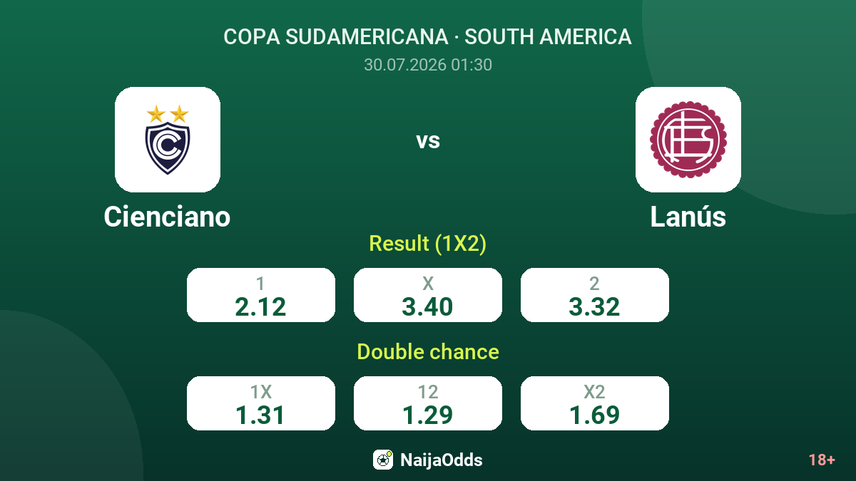 Cienciano vs Lanús — odds