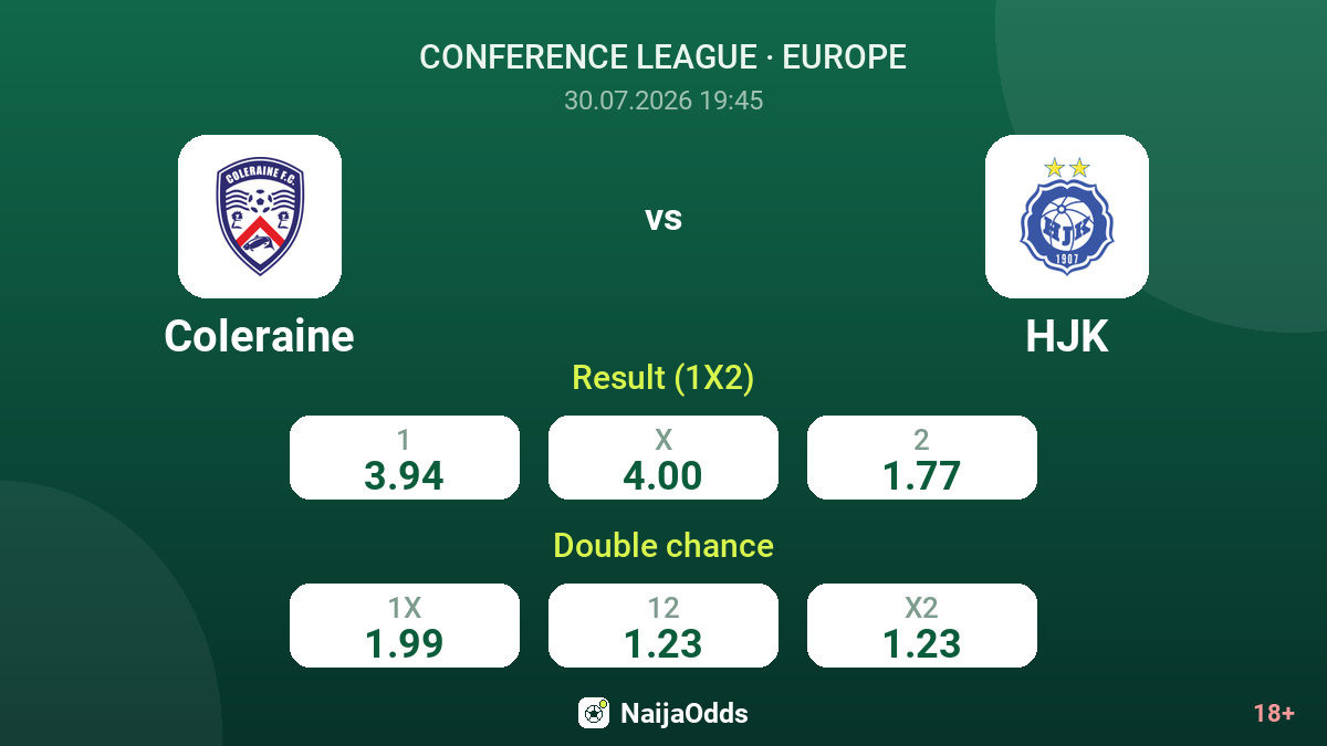 Coleraine vs HJK — odds